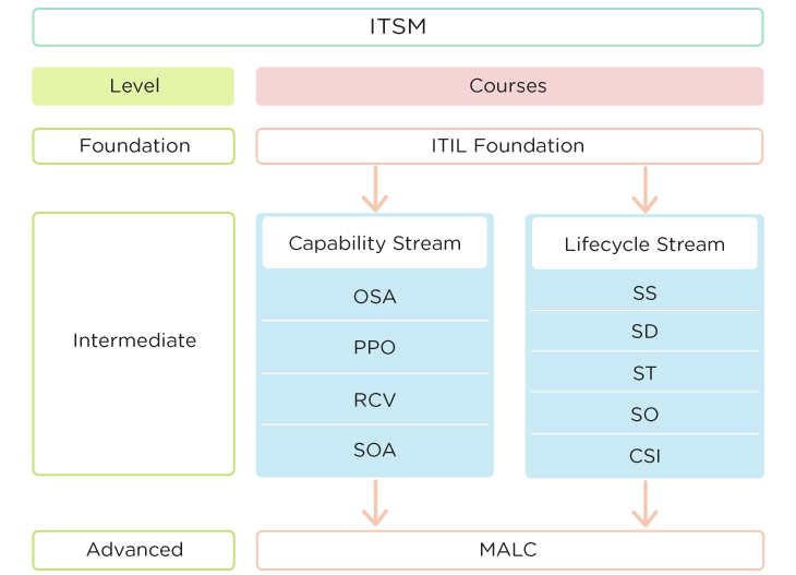 ICE9-learning-paths_ITSM